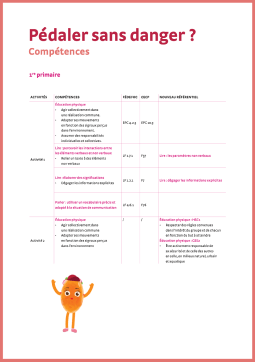 Pédaler sans danger – competences